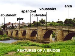 Features of a bridge